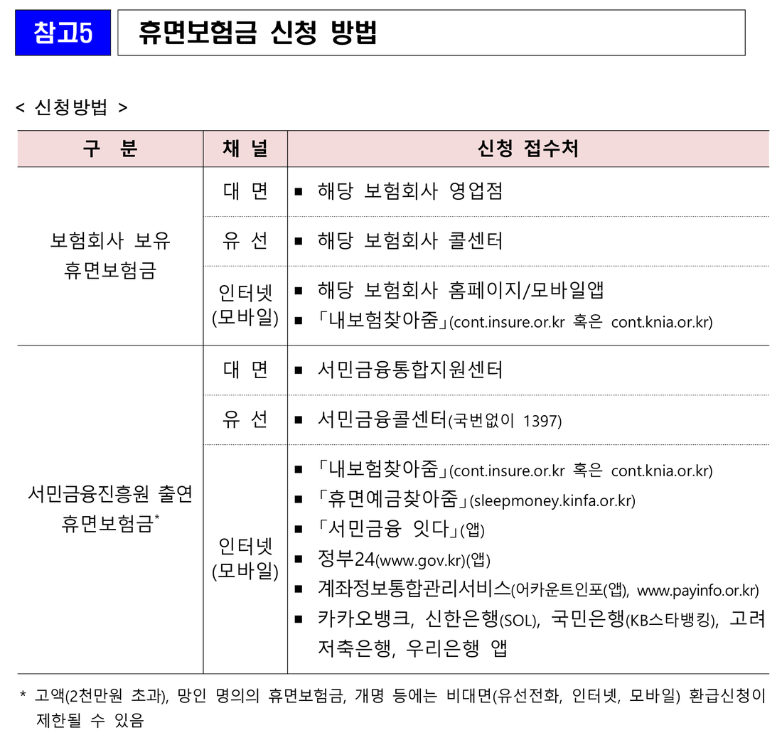 금융위원회-보도자료-휴면보험금-신청-방법