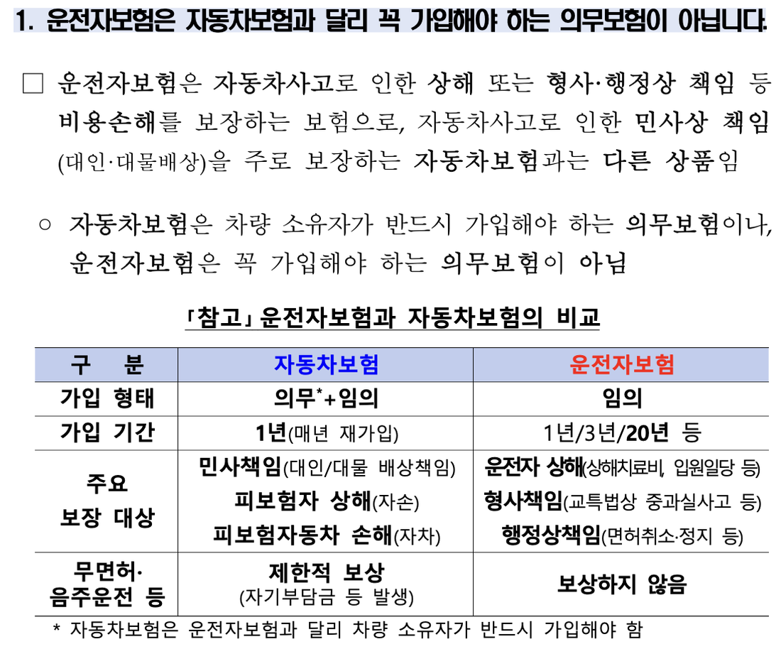 금융감독원-운전자보험과-자동차보험-비교표