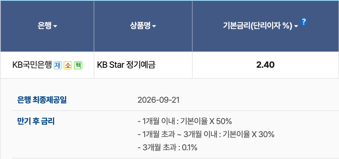 은행연합회-소비자포털-정기예금-공시-상세정보-만기-후-금리-항목
