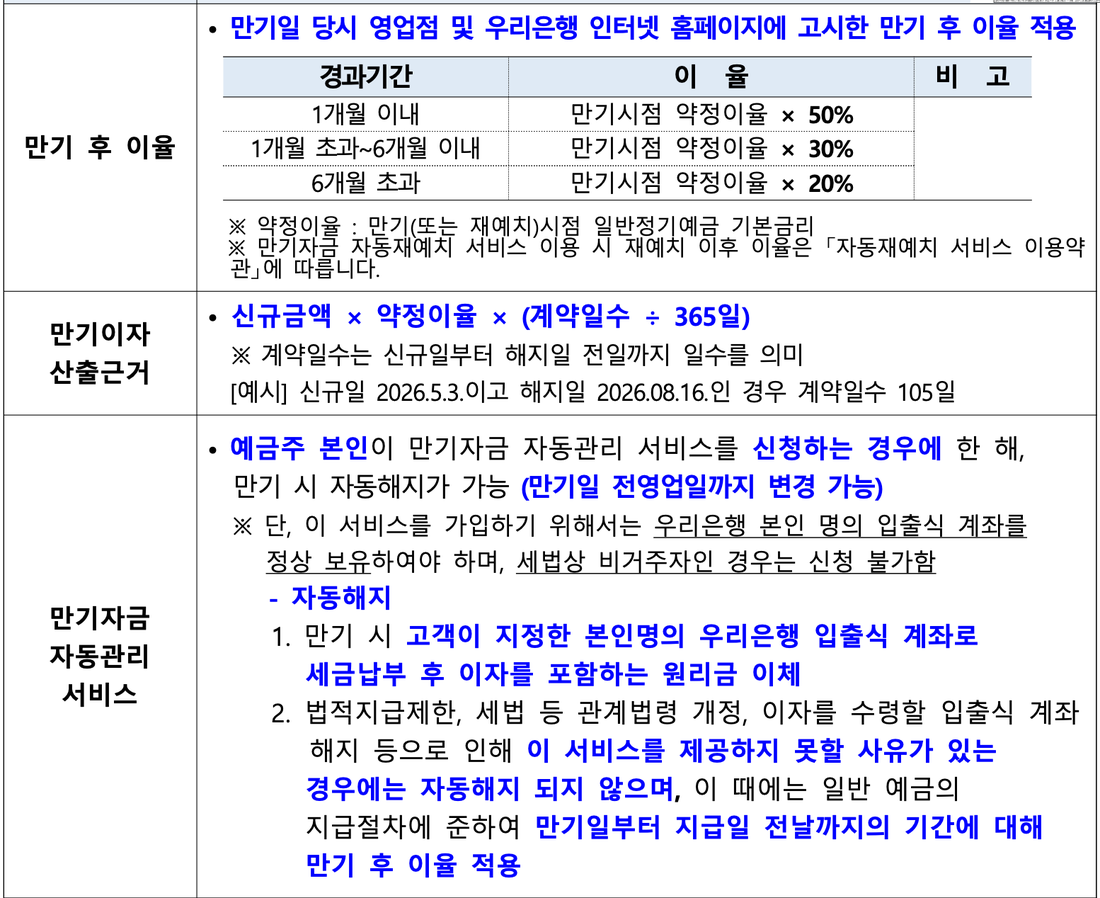 우리은행-WON플러스-예금-상품설명서-만기-후-이율-표와-자동해지-조건