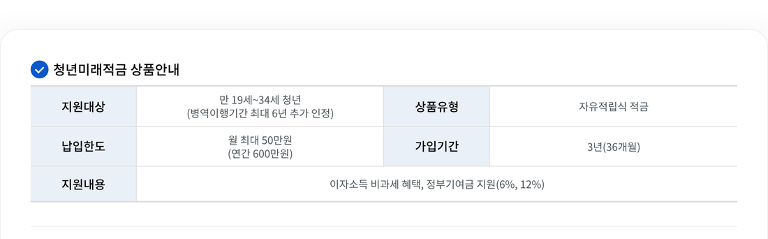 청년미래적금-상품안내-지원대상-납입한도